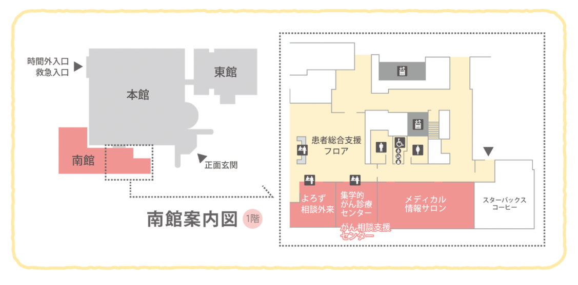 アピアランスケア(外見の変化のケア)の相談