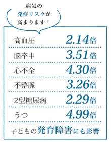 病気の発症リスク