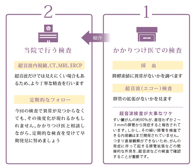 の すい臓 が 症状 ん