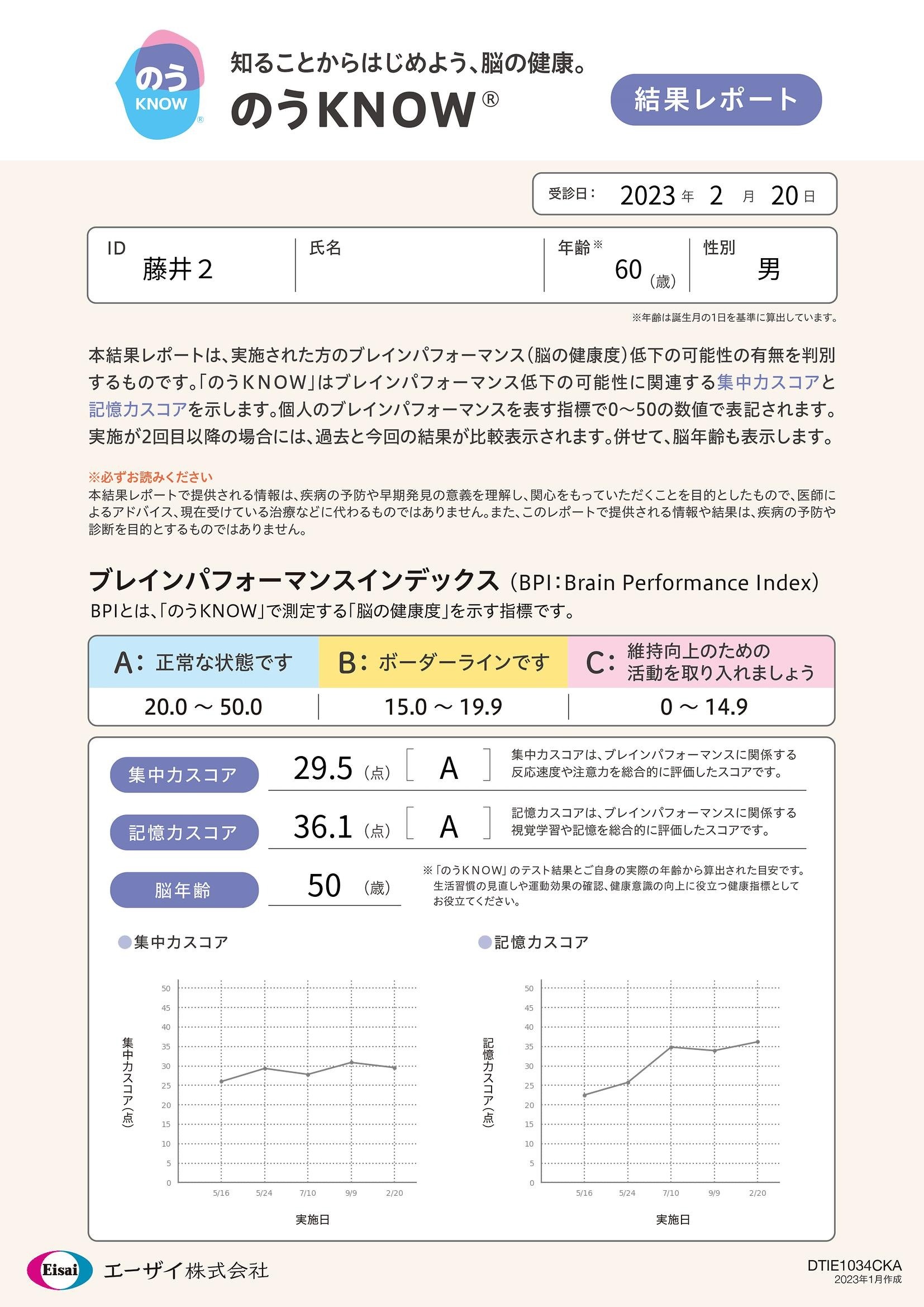 のうKNOW結果レポート