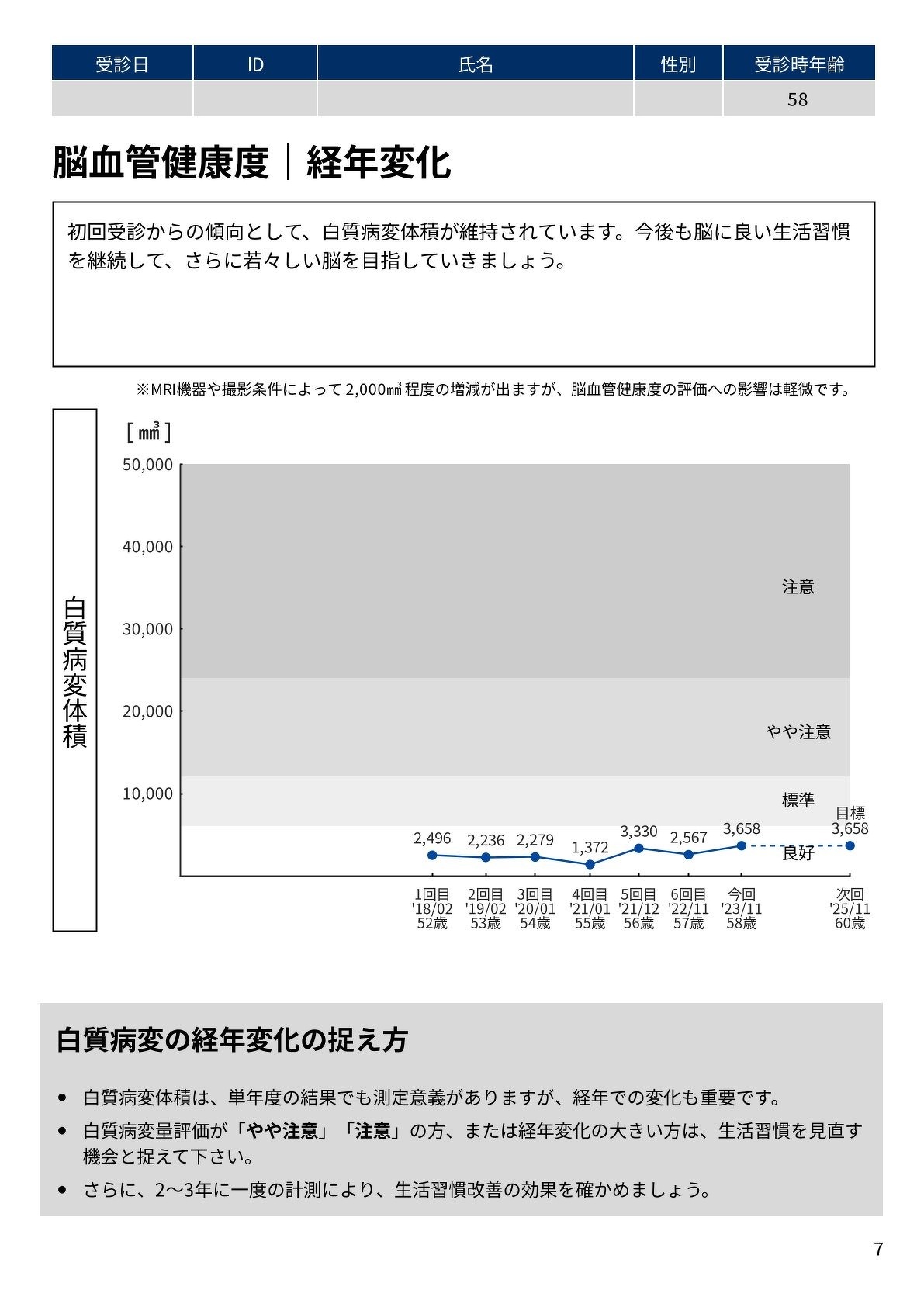 脳血管健康度レポート