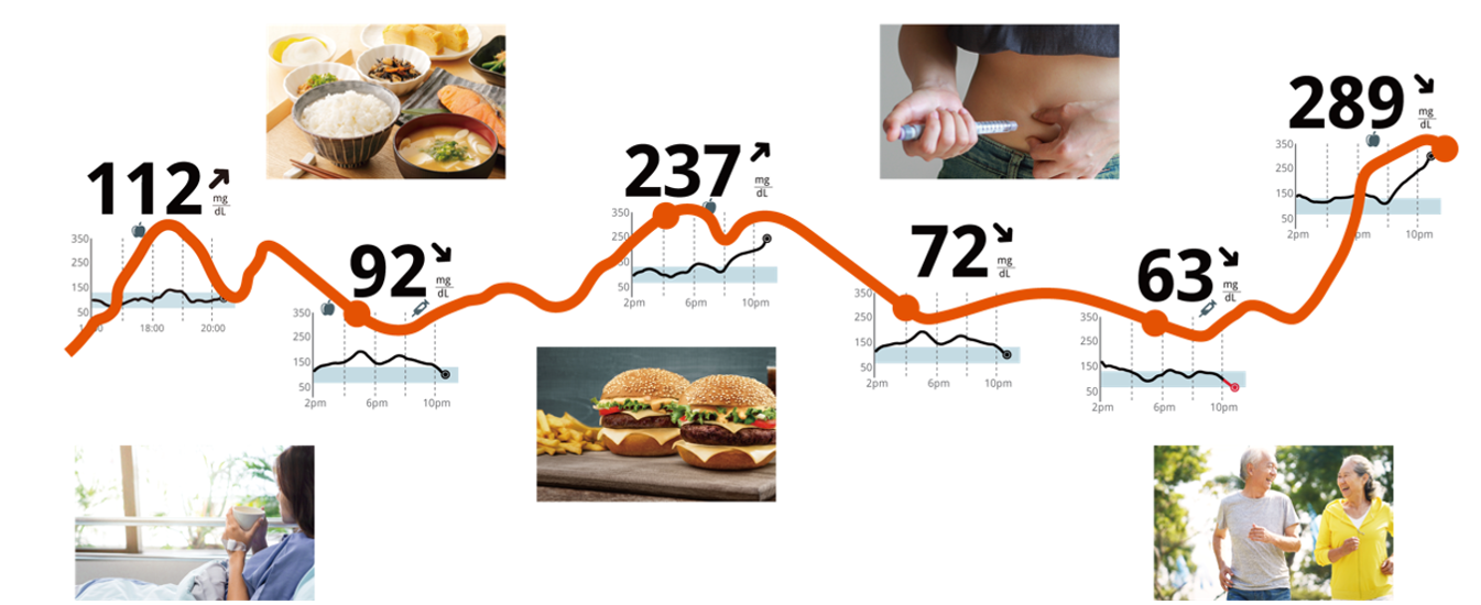 血糖値測定のイメージ