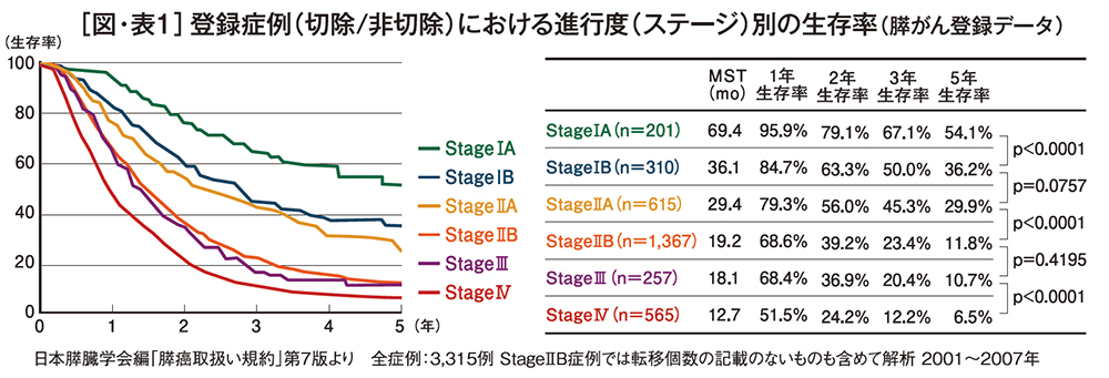 子 宮頸 が ん ステージ 4 余命