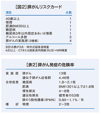 が ん 初期 症状 膵臓