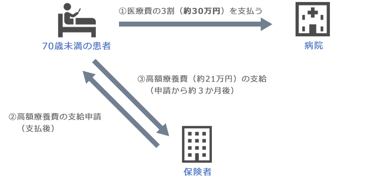 事前申請の場合の図